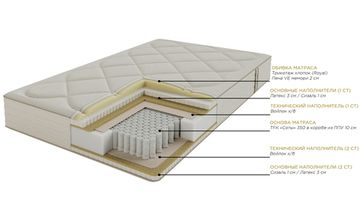 Матрас Арсенал