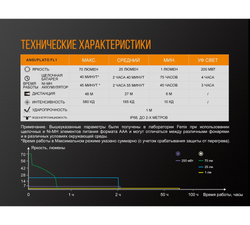 Фонарь Fenix LD02V20 Cree XQ-E HI Led