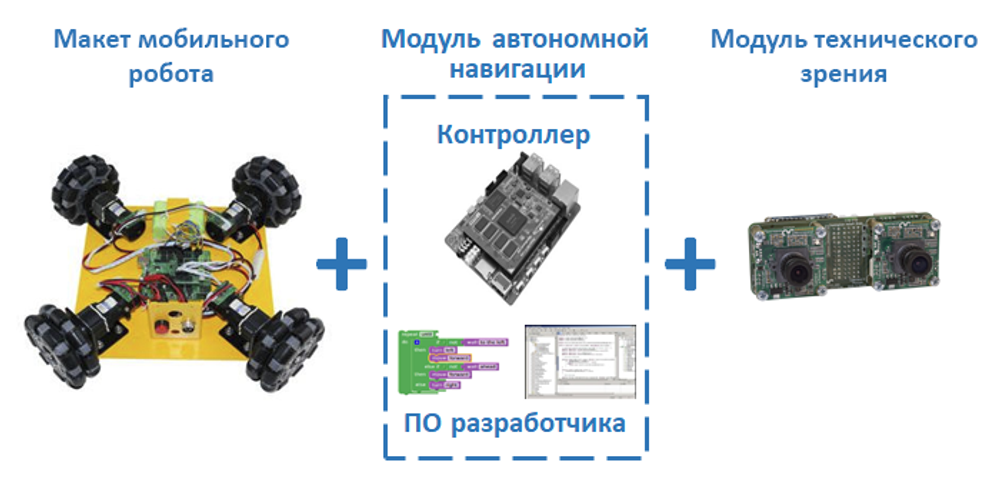 Учебный комплект продвинутого уровня для проектирования и конструирования шасси роботов с omni и mecanum кинематикой