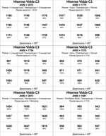 Проектор Hisense Vidda C3