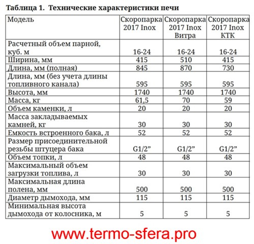 Печь для бани Скоропарка 2017 Inox Витра Б антрацит