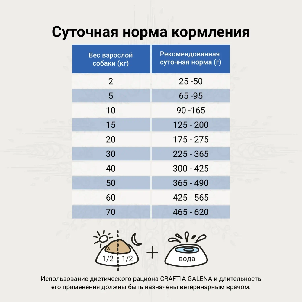 Ветеринарная диета CRAFTIA GALENA DOG RECOVERY CONVALESCENCE CARE Рекавериэнд Конвалесенс для собак поддержка в период восстановления и реабилитаци 10к