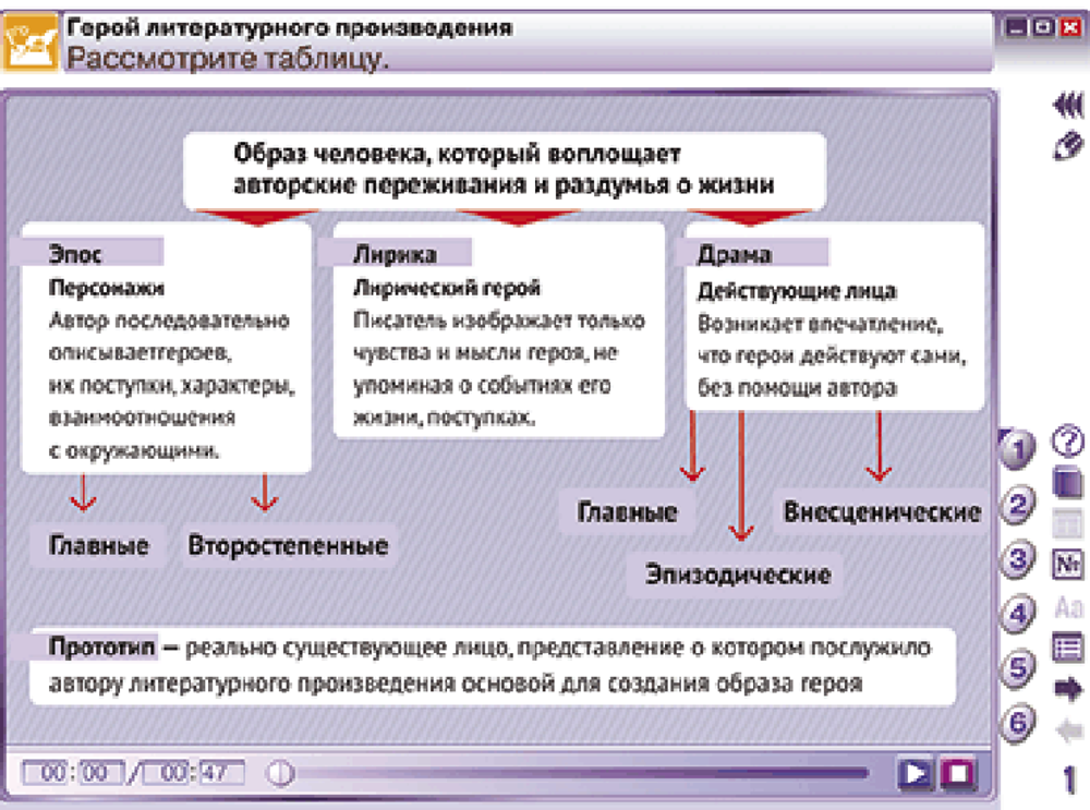 Наглядная литература. 6 класс