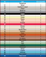 Затирка Ceresit CE 40 эластичн. водоот. противогрибковая бордо (35) 2 кг