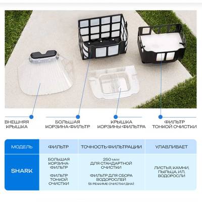 Умный робот-пылесос «Shark» для очистки дна и стен бассейна до 200 м²