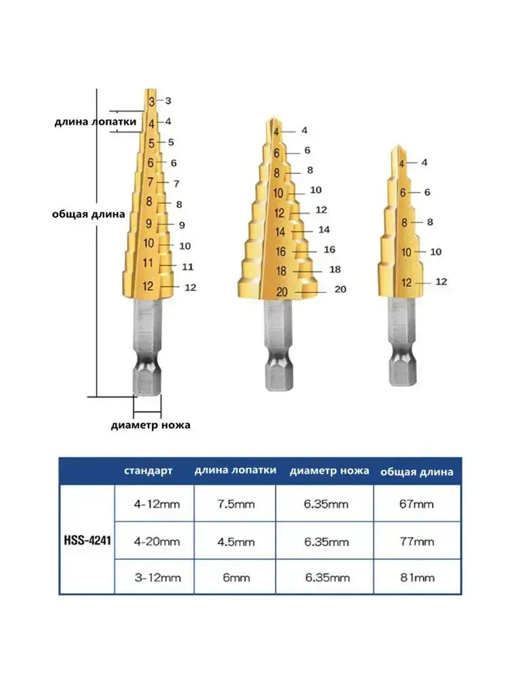 3 шт Ступенчатое сверло 3-12 мм 4-12 мм 4-20 мм набор буровых инструментов
