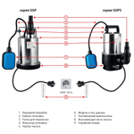 Насос дренажный Jemix ФНН-225-8 (SGPS-750) для грязной воды (750 Вт, 13,5 м /час, 8 м)