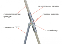 Зимняя палатка ЛОТОС 2С