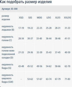 Чулки для операции и родов антиэмболические Luomma IDEALISTA ID-380 (1 класс)