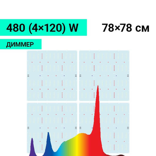 Комплект Quantum board Samsung 480W (4x120W) с диммером, 80х80 см