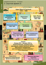 Комплект таблиц "Развитие России в XVII-XVIII веках"; 8 таблиц