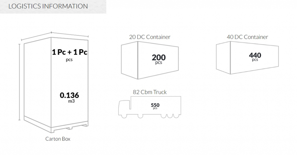 Стол пластиковый Siesta Contract Maya 140, белый