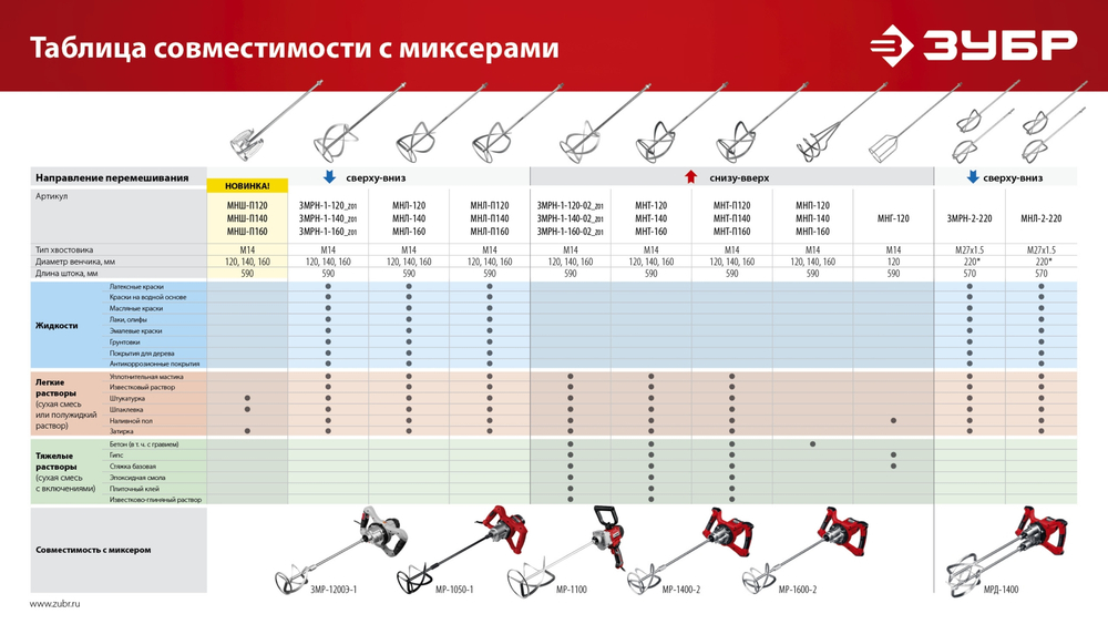 ЗУБР 1100 Вт, М14, строительный миксер (МР-1100)