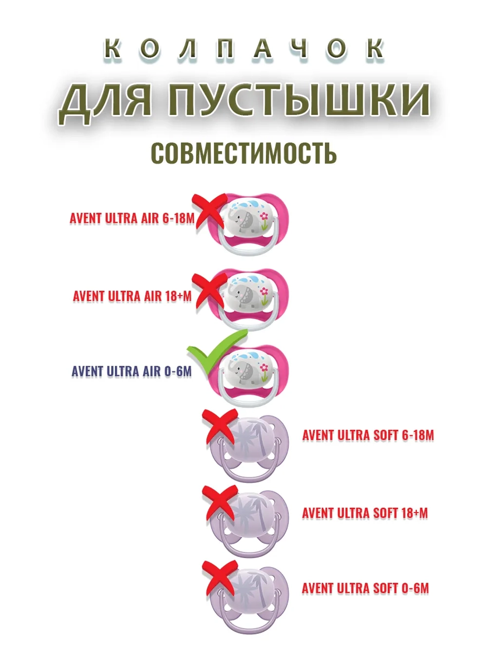 Колпачок для соски пустышки AVENT ultra air 0-6m