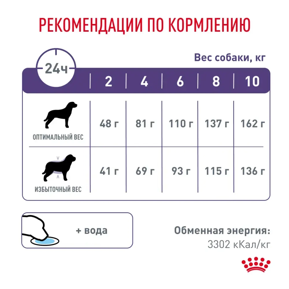 Royal canin neutered adult small dog сухой корм для взрослых кастрированных собак мелких пород 800г