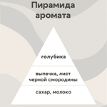 Отдушка - Арбуз