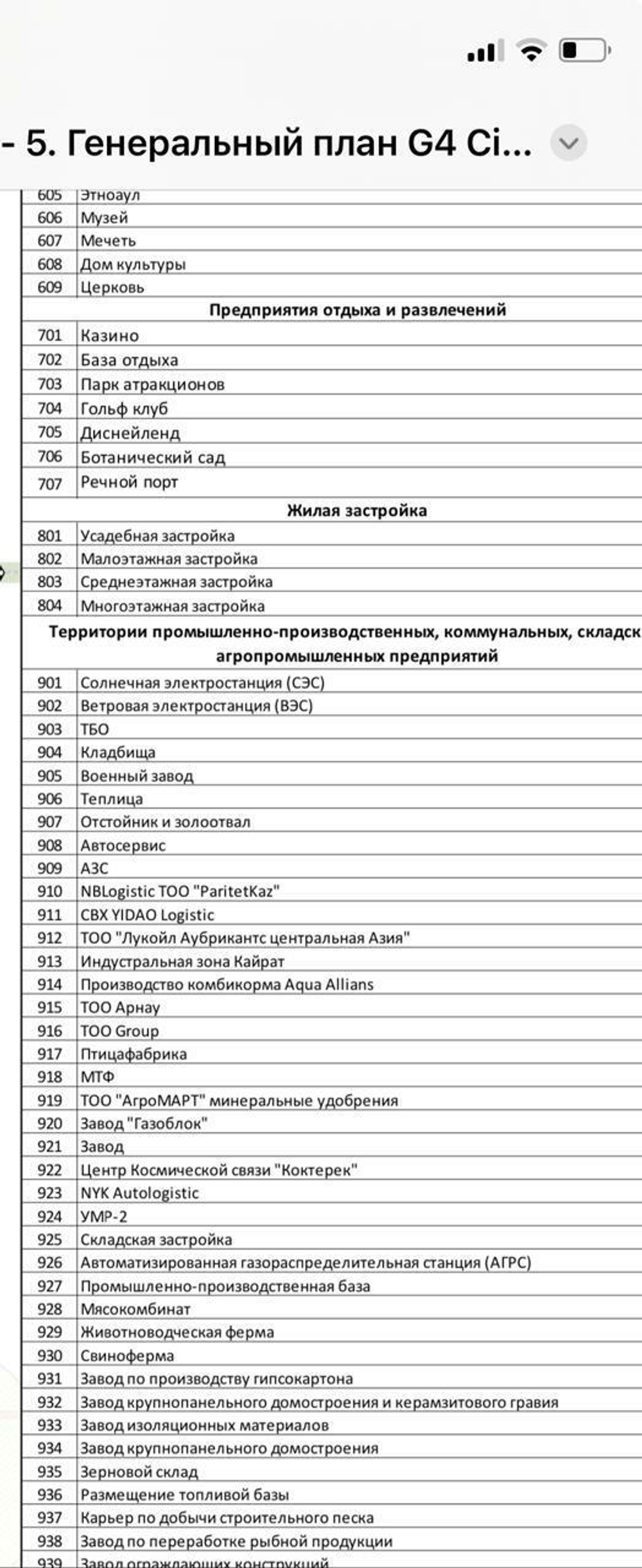 Генеральный план г. АЛМАТЫ (русс.яз.) 2024г.	150*180