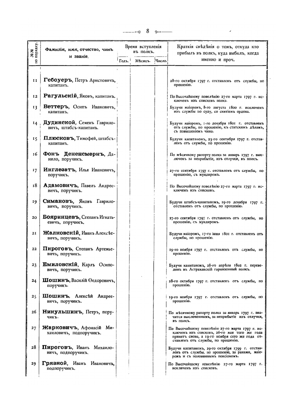 История Апшеронского полка. Том 3 | Л.А. Богуславский