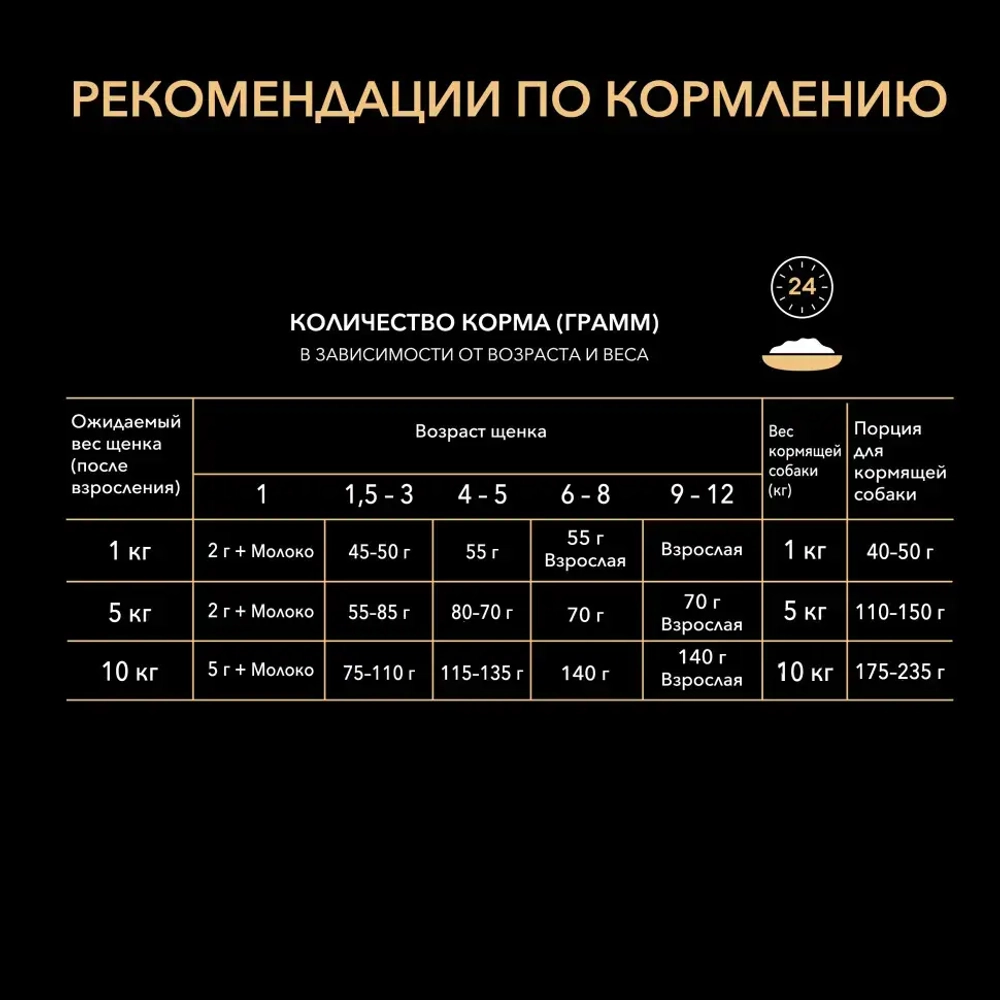 Pro plan opti start small mini сухой корм для щенков мелких и карликовых пород с курицей - 700 г
