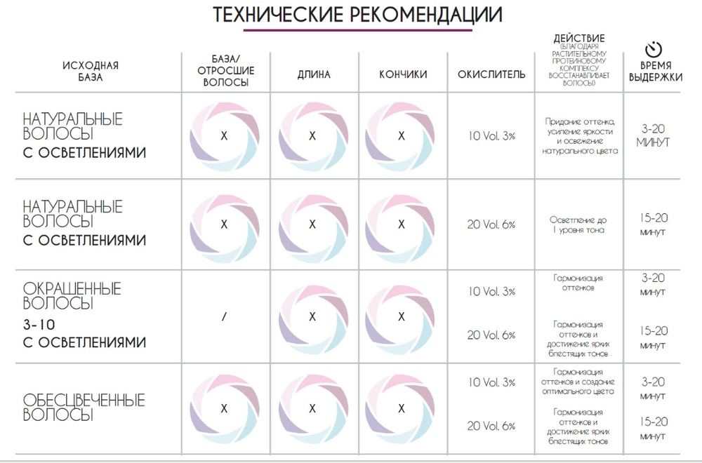 Кремово-гелевый безаммиачный краситель-фильтр с эффектом "металлик "LISAPLEX Filter Color"