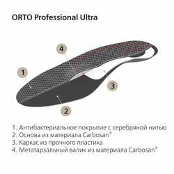 Ортопедические стельки с жестким каркасом ORTO Ultra