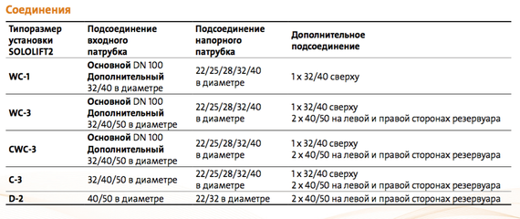 Grundfos SOLOLIFT2 C-3
