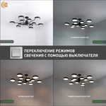 Управляемая светодиодная люстра MATEO 150W 12R-ON/OFF-1014x250-BLACK/WHITE-220-IP20