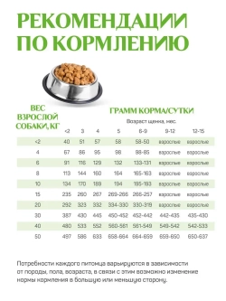 Classic корм для щенков всех пород, говядина 12 кг