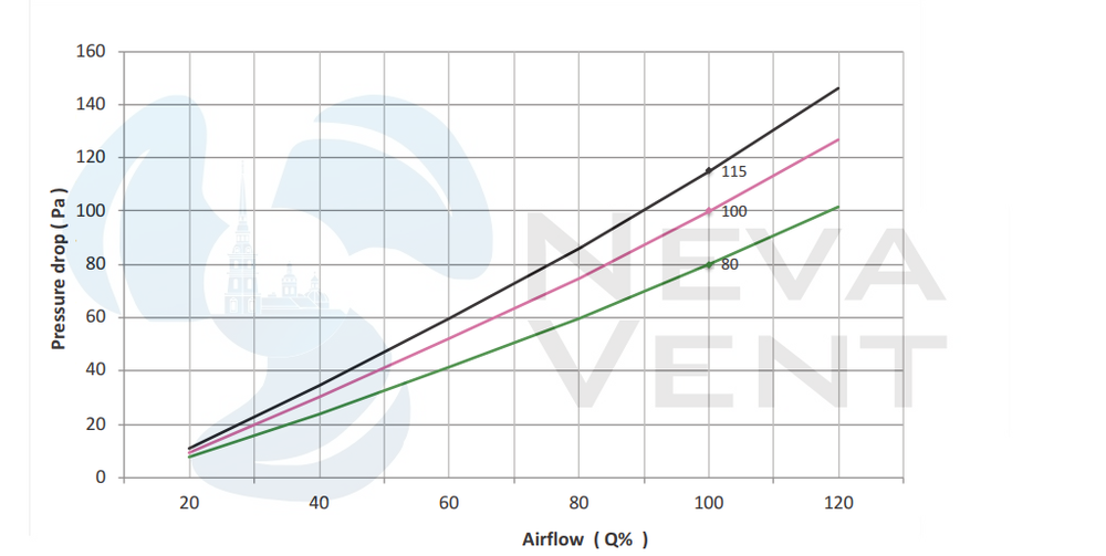 Фильтр FK-LES002 (аналог для Lessar LV-RACU 700 HE-2.0-1 EC E15) F7