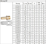 Штуцер  ViEiR   1"нар х 25мм  (150/10шт)
