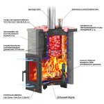 Печь для бани Эверест "Steam Master 38 ЧУГУН" Пироксенит Элит, S-40