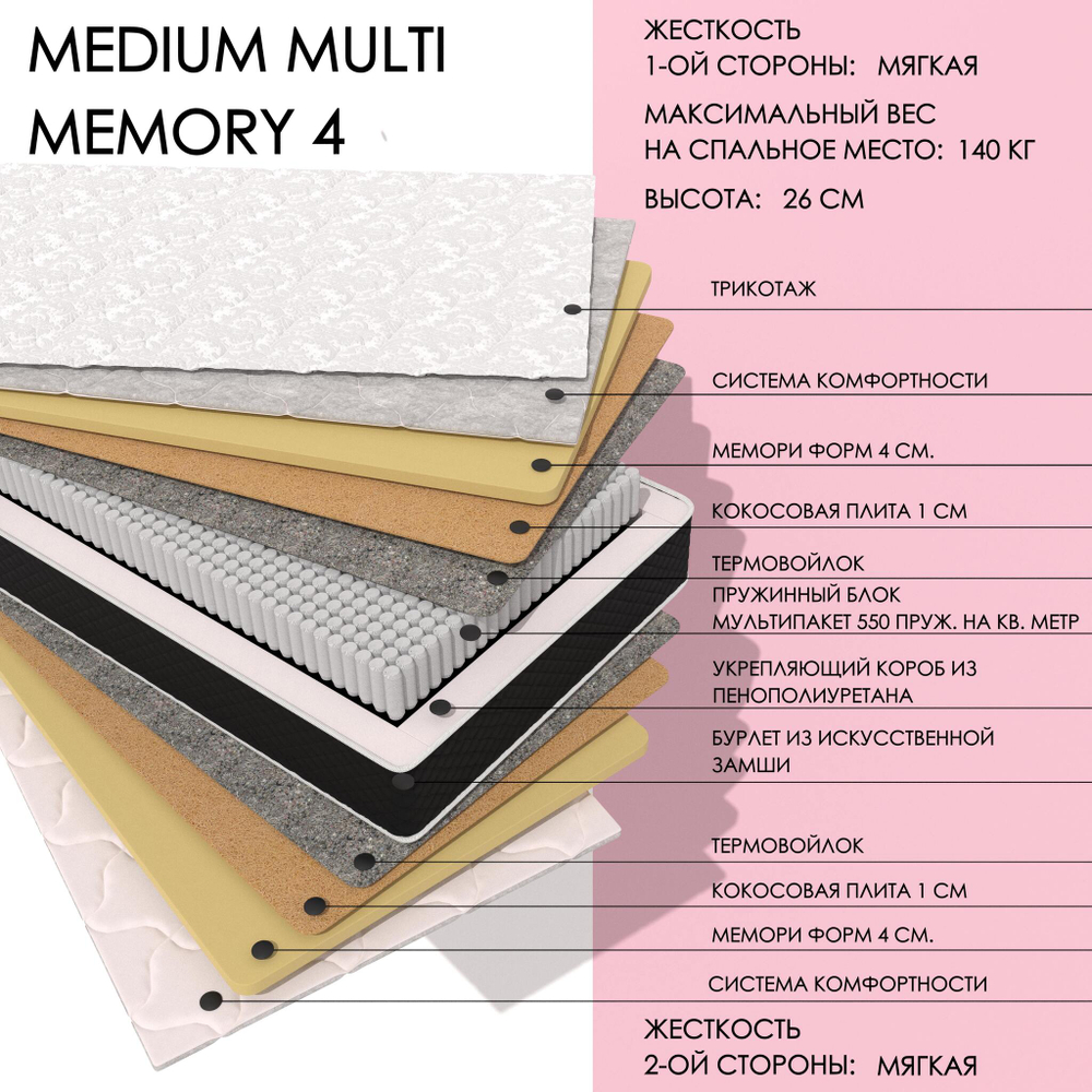 Medium MULTI Memory4