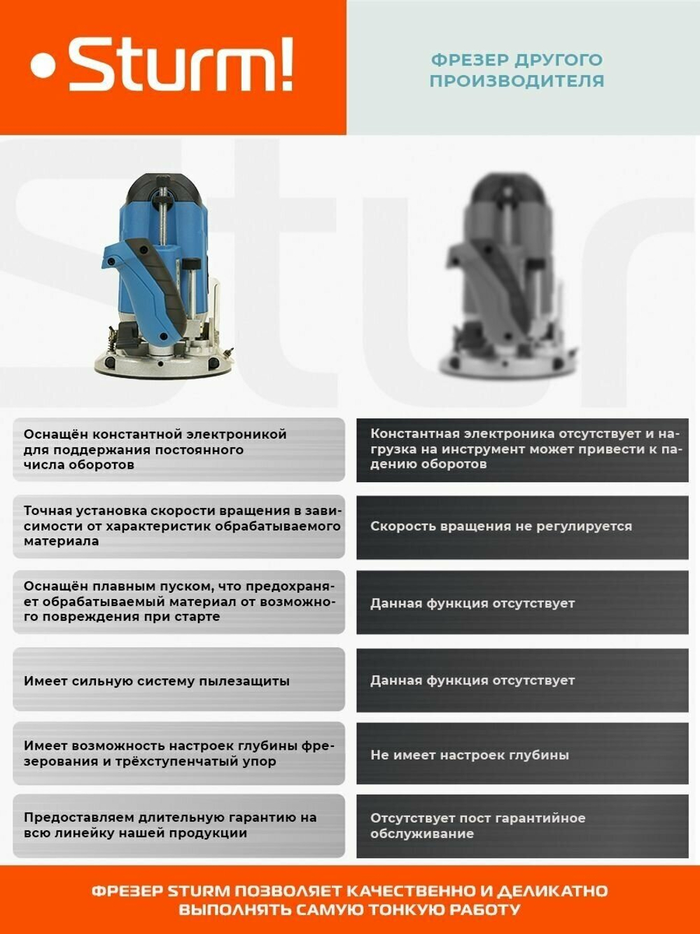 Фрезер "Sturm" ER1120PC, 2кВт, ценга 6/8/12мм, с константной электроникой
