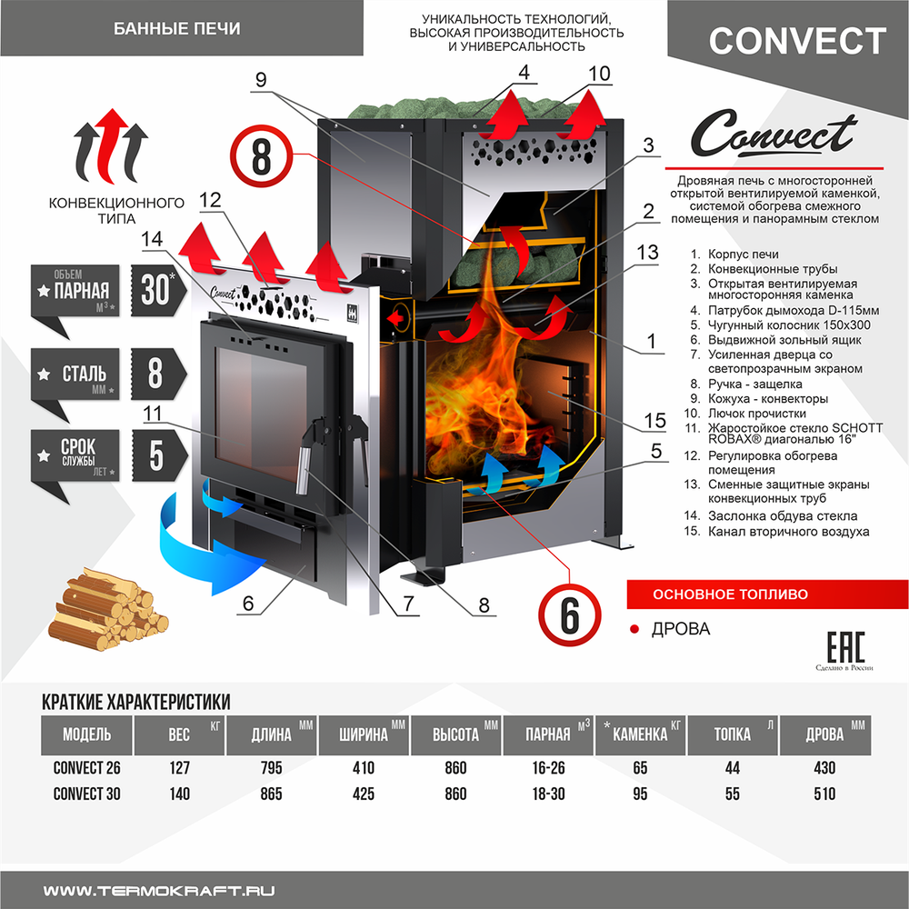 Печь-каменка CONVECT 26 (Конвект 26) с панорамным стеклом и обогревом помещения