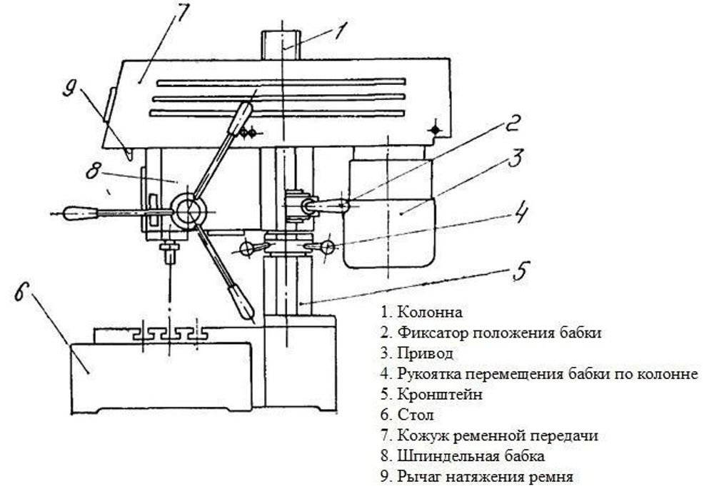 Настольный сверлильный станок КСЗ 2М112