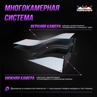 Надувная подушка «SlopeStyle» для слоупстайла и фристайла, 18×14×4 м