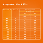 Нагревательный кабель Welrok RD2s - 1360 - 68 - 35,59 - Welrok RD2s 1,360 кВт 68 м
