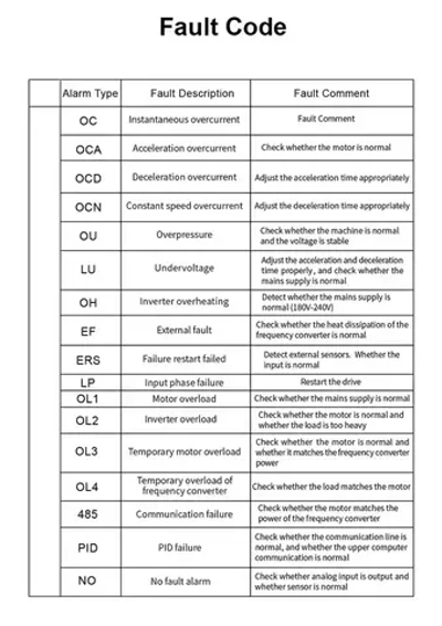 Преобразователь частоты 1500 Вт, моторный привод, однофазный вход 220 В, трехфазный выход
