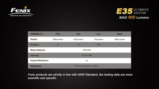 Светодиодный фонарь Fenix E35 Ultimate Edition 900 люмен