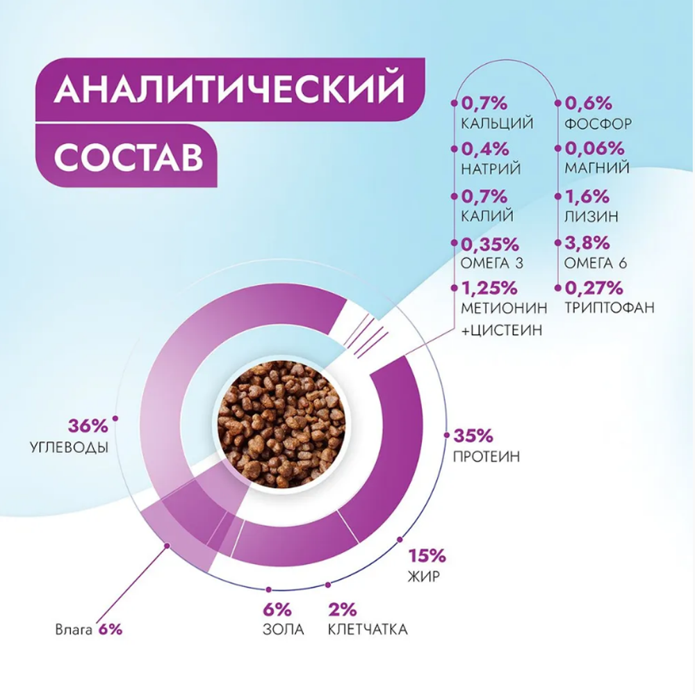 Сухой корм для кошек Best Dinner Vet Profi Urinary 7кг сухой при струвитном уролитиазе с поддерж. мочевыводящих путей