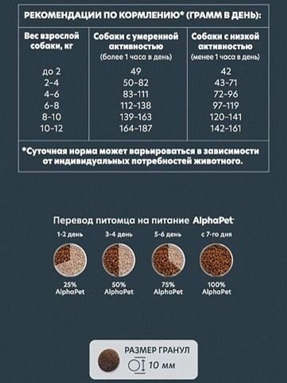 Корм для собак премиум сухой AlphaPet WOW для животных мелких пород, с индейкой и рисом, 1,5 кг