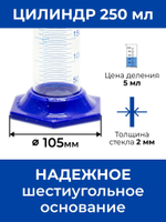 Набор стеклянных мерных цилиндров 100мл., 250мл.