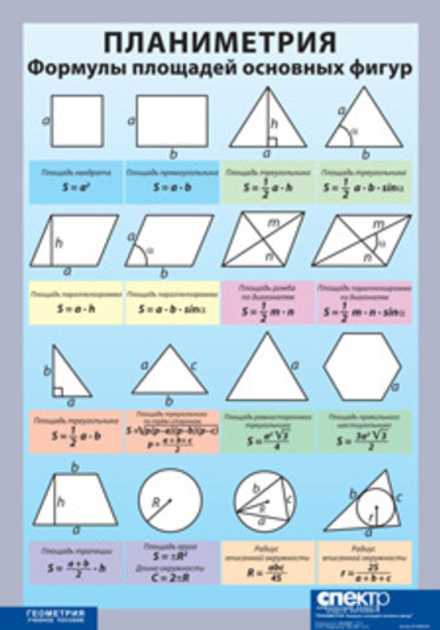 Таблица виниловая "Планиметрия. Формулы площадей основных фигур", 100х140см