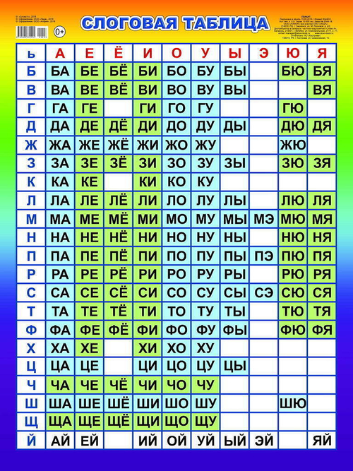 Плакат. Слоговая таблица 97850