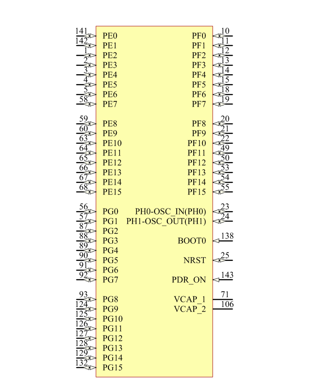 STM32F407ZGT6