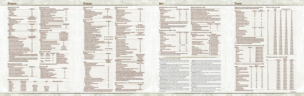 Pathfinder. Настольная ролевая игра. Ширма ведущего 1 редакции