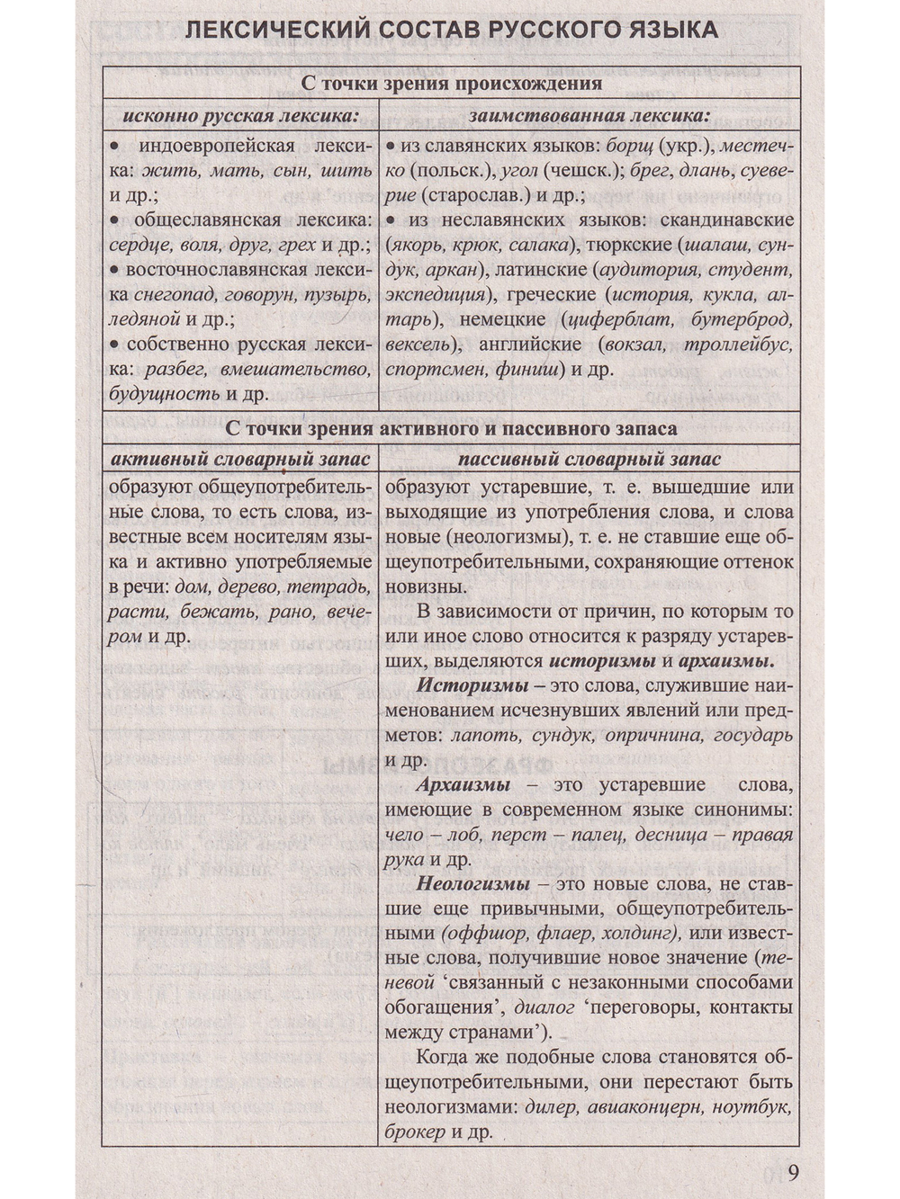 Русский язык в таблицах. Пособие для подготовки к централизованному тестированию и экзамену. 2-е издание