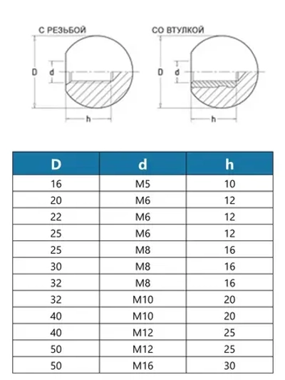 Ручка-шар UnitMC 1118032 AM10x32