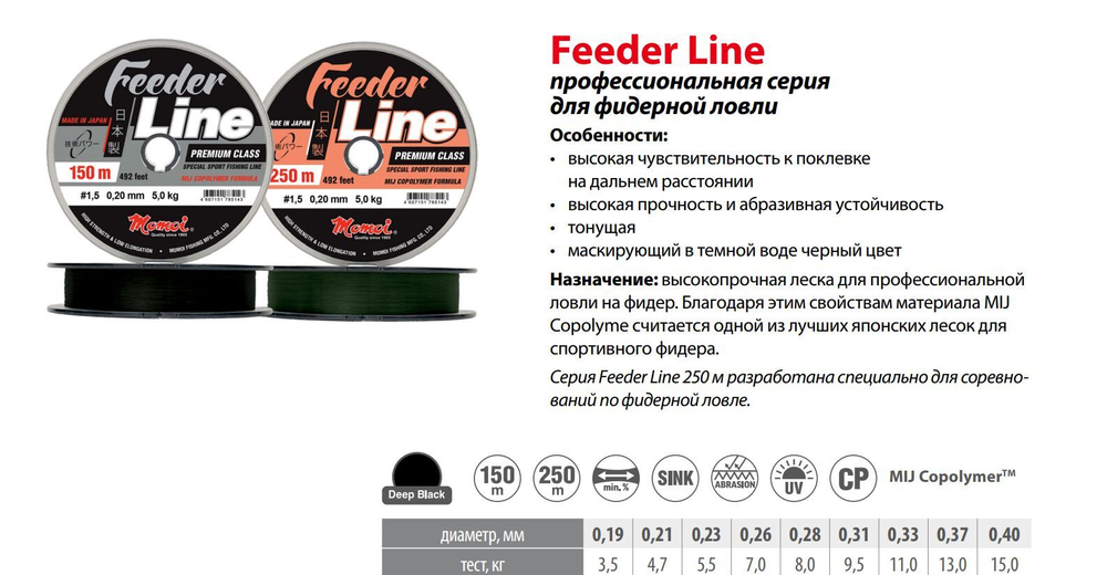 Леска для фидерной рыбалки Momoi Feeder Line Sport 0,21 мм, 4,7 кг, 250 м, черная, 1 штука. Товар уцененный