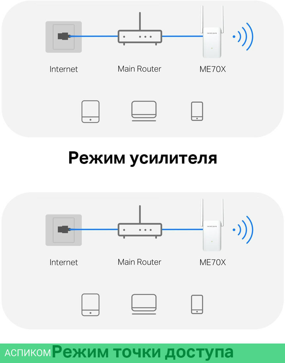 Усилитель Wi-Fi Mercusys ME70X (AX1800)